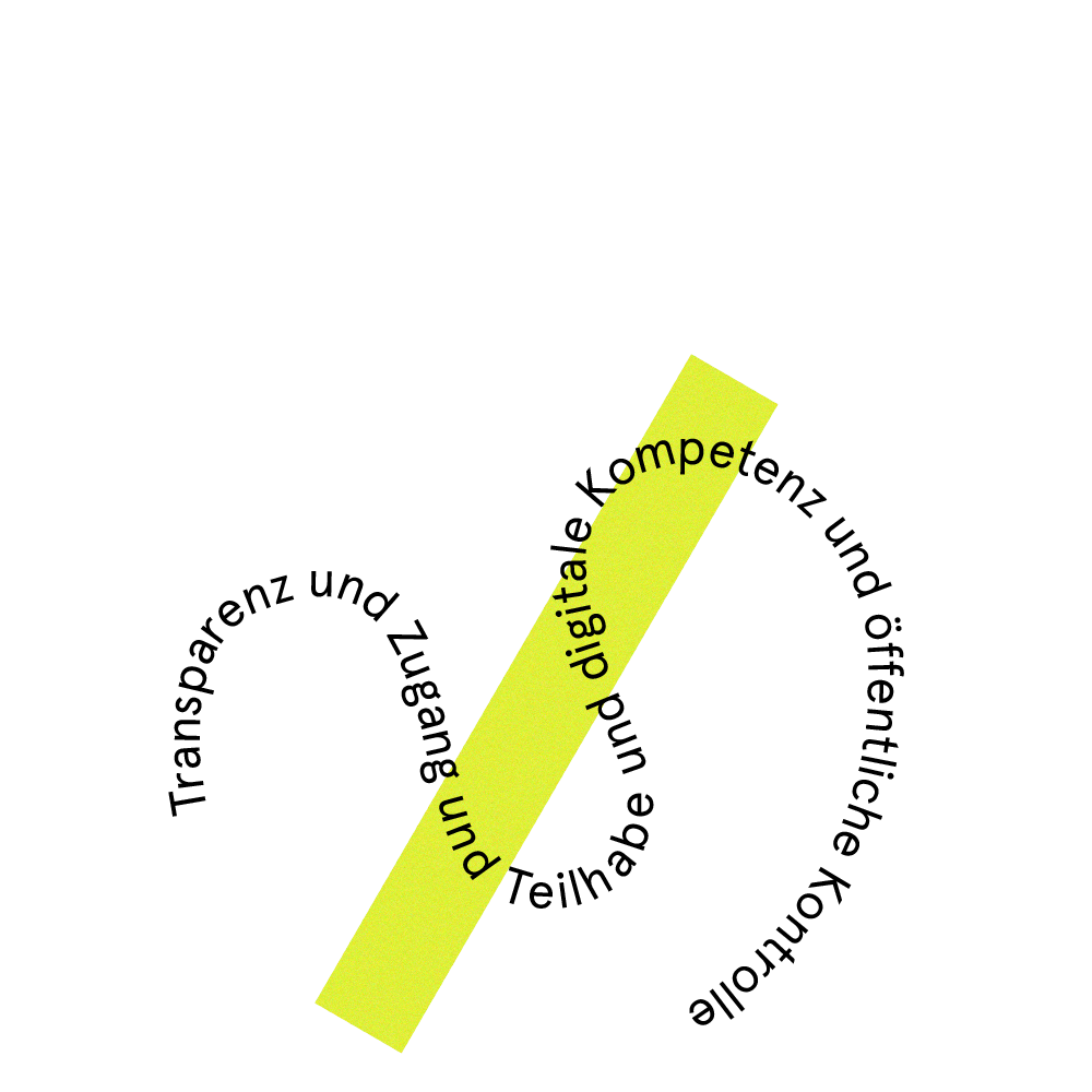 Illustration mit den Worten 